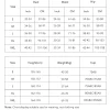 Wet Suit Shorts One Piece Swimsuit - Image 7